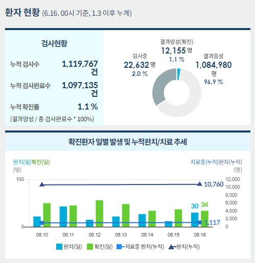 사진=중앙사고수습본부