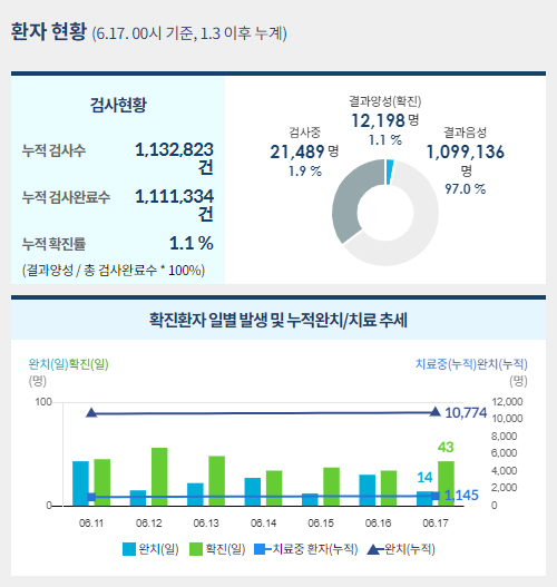사진=중앙사고수습본부