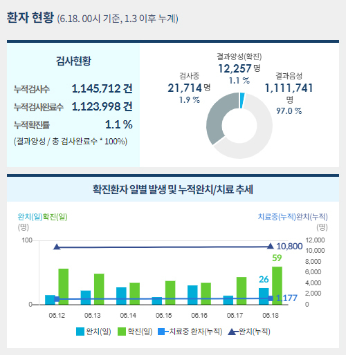 사진=중앙사고수습본부
