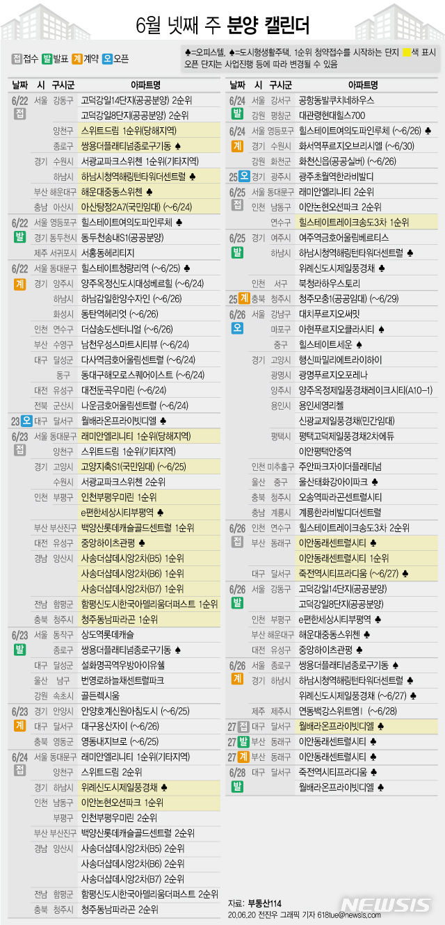 6월분양일정.(그래픽=뉴시스)