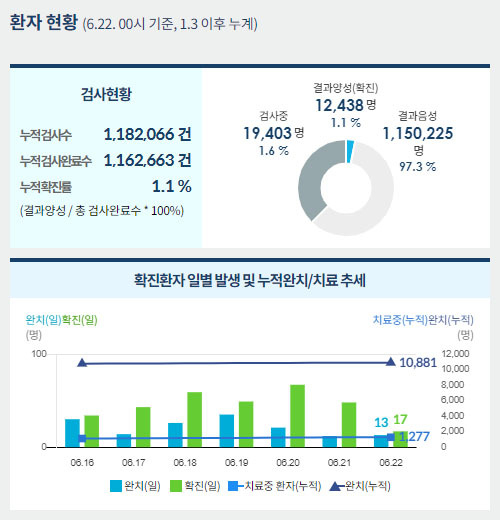 사진=중앙사고수습본부
