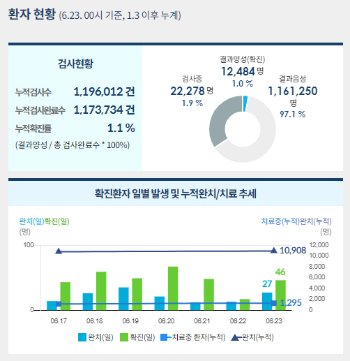 사진=중앙사고수습본부