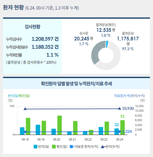 사진=중앙사고수습본부
