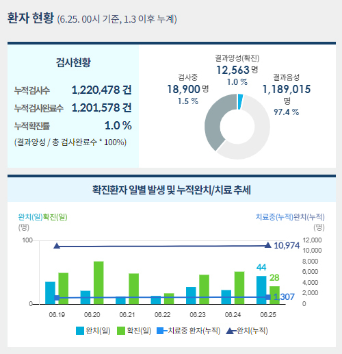 사진=중앙사고수습본부