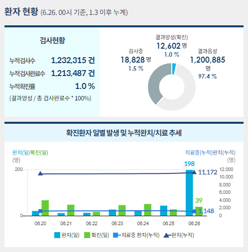 사진=중앙사고수습본부