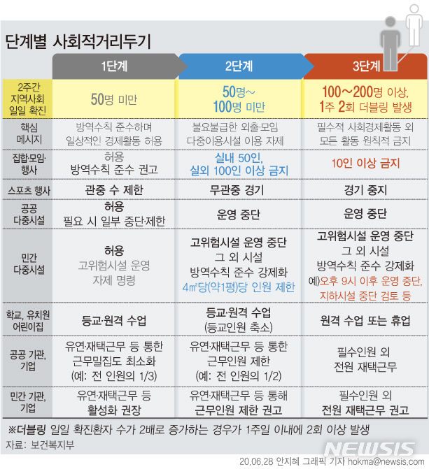 (그래픽=뉴시스)