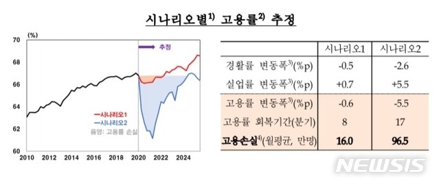 (자료=한은보고서/뉴시스)