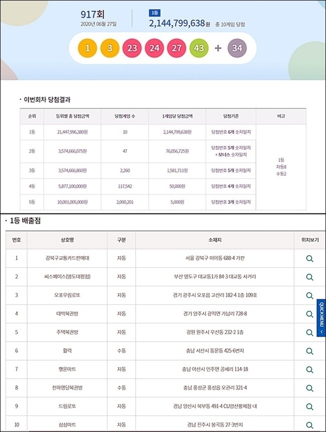 로또 917회 당첨번호와 로또판매점(로또배출점, 당첨지역). (사진=동행복권 홈페이지 캡처)