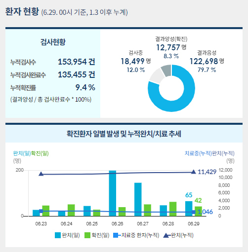 사진=중앙사고수습본부