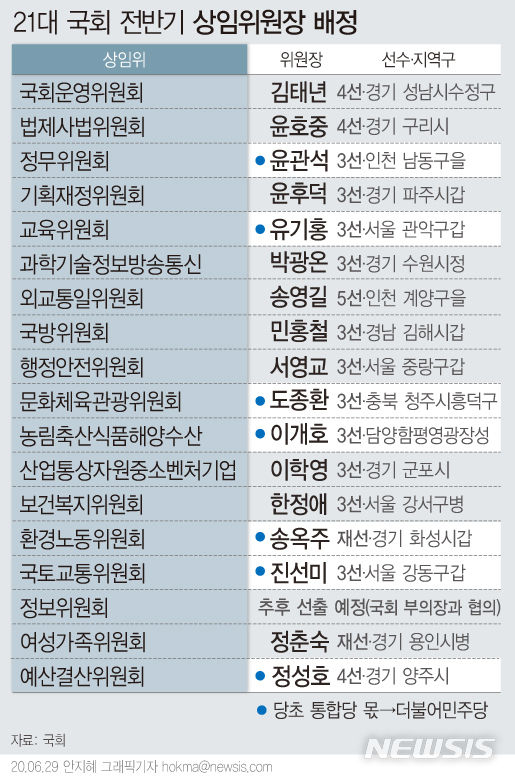 (그래픽=뉴시스)