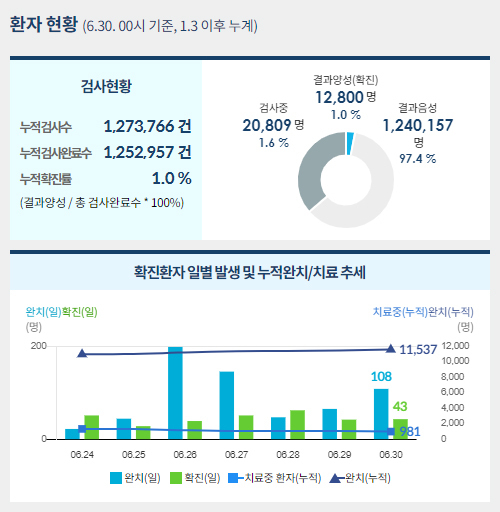 사진=중앙사고수습본부