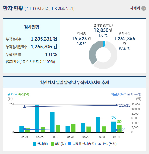 사진=중앙사고수습본부