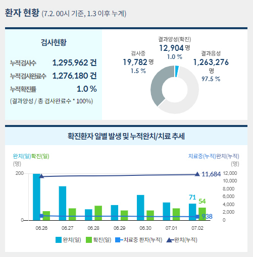 사진=중앙사고수습본부