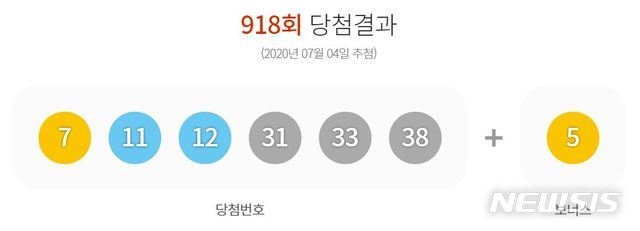 4일 발표된 제918회 로또 추첨 결과.(사진=동행복권 홈페이지)
