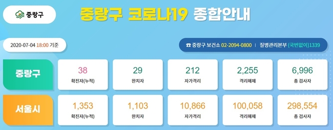  서울 중랑구 소재 묵현초등학교에서 신종 코로나바이러스 감염증(코로나19) 확진자가 발생한 것과 관련해 최초 확진자의 형제 2명도 추가로 확진판정 받았다. 이에 묵현초 관련 코로나19 확진학생은 총 3명으로 집계됐다. 