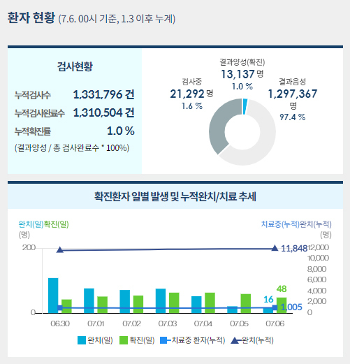 사진=중앙사고수습본부