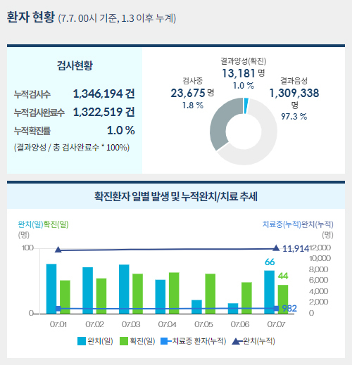 사진=중앙사고수습본부