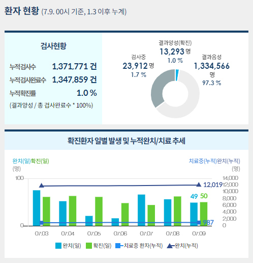 사진=중앙사고수습본부