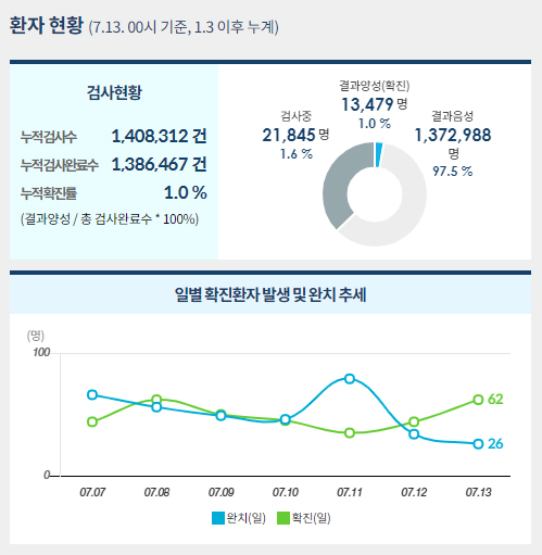 사진=중앙사고수습본부