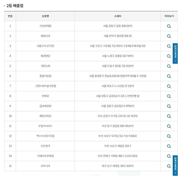 로또919회 2등 당첨판매점(당첨지역, 배출점, 로또판매점)