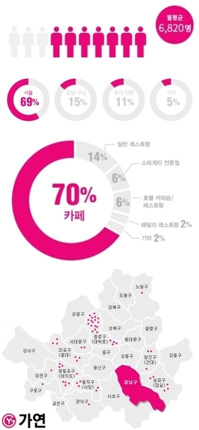 (사진 제공= 가연결혼정보㈜)