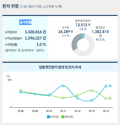 사진=중앙사고수습본부