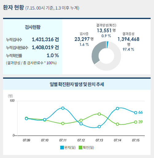 사진=중앙사고수습본부