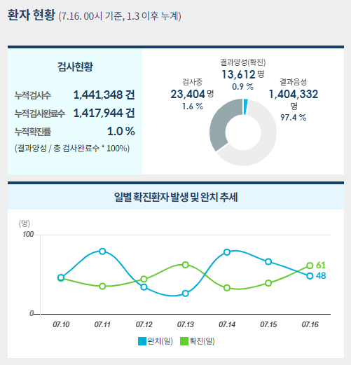 사진=중앙사고수습본부