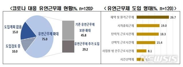 (그래팩/뉴시스)