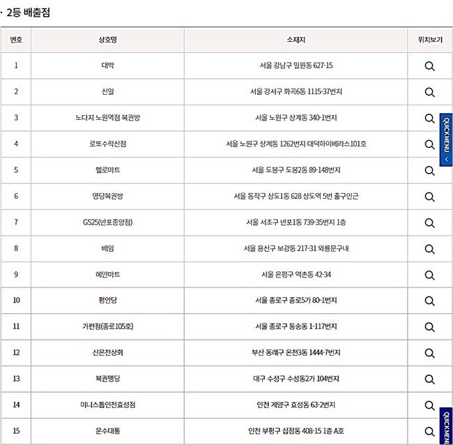 로또920회 2등 당첨판매점(당첨지역, 배출점, 로또판매점). (사진=동행복권 홈페이지 캡처)