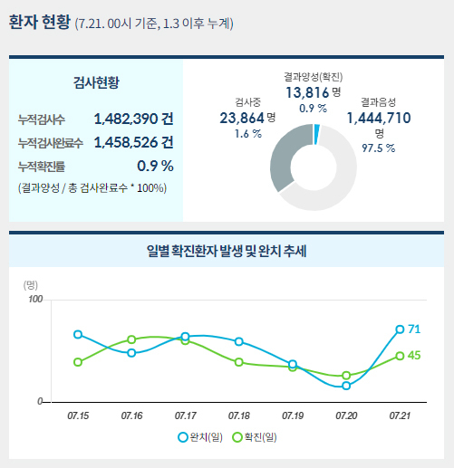 사진=중앙사고수습본부