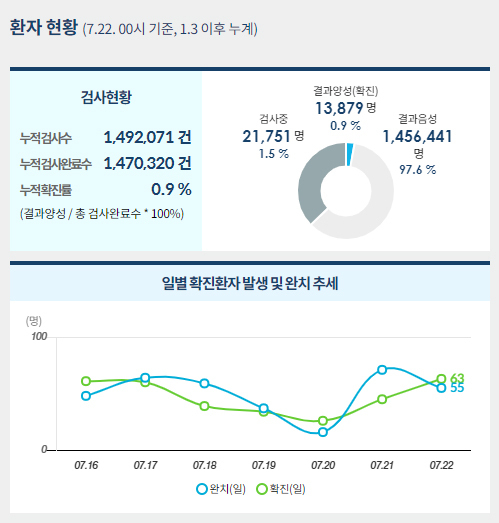 사진=중앙사고수습본부