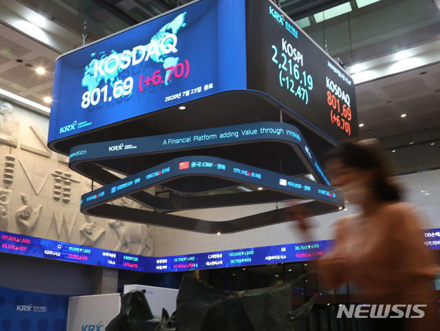 코스닥 지수가 2018년 10월1일 이후 종가 기준으로 800선을 돌파했다. (사진제공=한국거래소)