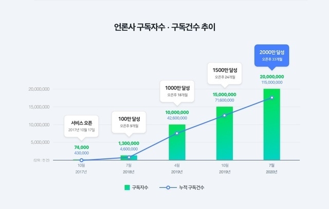 (자료/네이버제공)