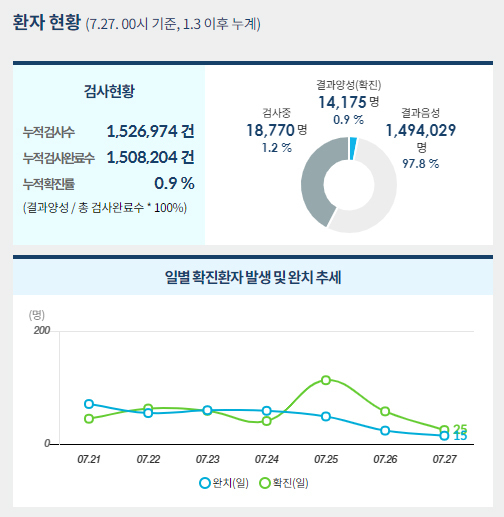 사진=중앙사고수습본부