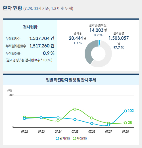 사진=중앙사고수습본부