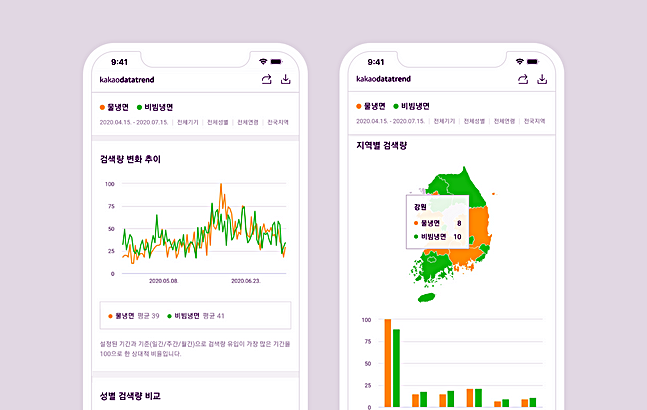 카카오데이터트렌드가 29일 오픈됐다. (사진=카카오 제공) 