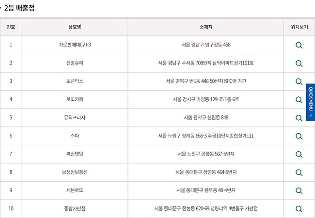 로또922회 2등 당첨판매점(당첨지역, 배출점, 로또판매점) 일부. (사진=동행복권 홈페이지 캡처)