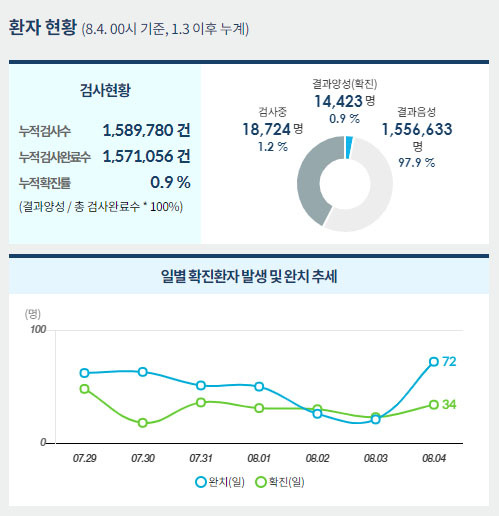 사진=중앙사고수습본부