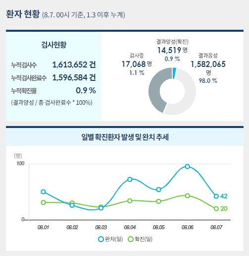 사진=중앙사고수습본부