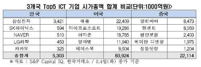 (자료/한국거래소)
