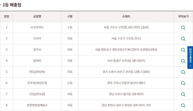 로또923회 당첨번호 모두 맞춘 1등 당첨판매점(당첨지역, 배출점, 로또판매점). (사진=동행복권 홈페이지 캡처)