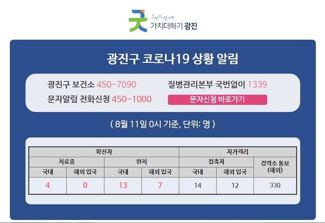 광진구청 코로나19 발생현황. 사진=광진구청 홈페이지 캡처