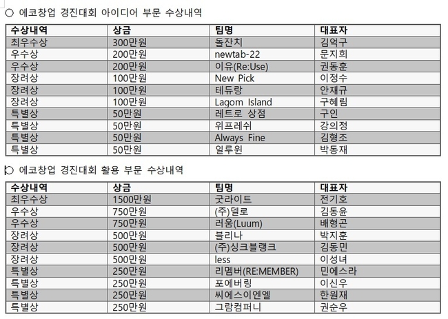 수상 내역
