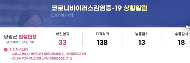 경기 양평군 서종면에서 코로나19 서울 광진구 29번 확진자와 동선이 겹친 주민 31명이 확진 판정을 받았다.