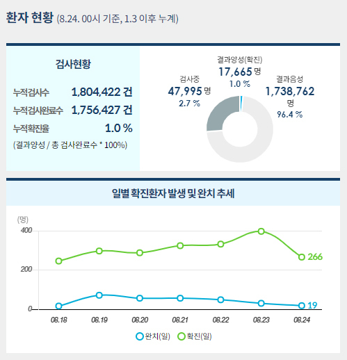 사진=중앙사고수습본부