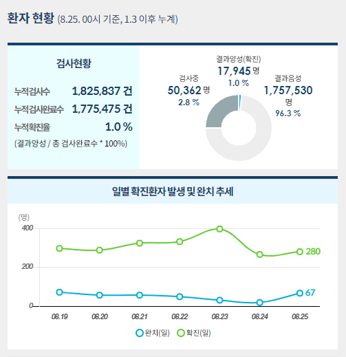 사진=중앙사고수습본부