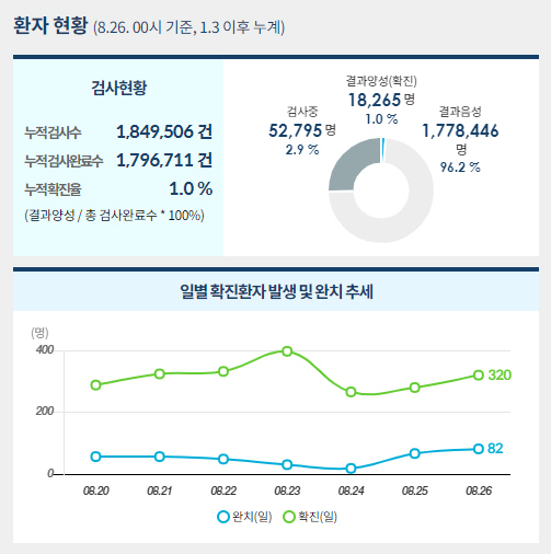 사진=중앙사고수습본부