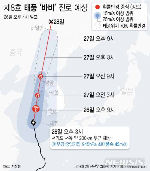제 8호 태풍 '바비' 진로예상도. (그래픽=뉴시스 제공)