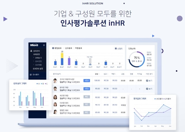 이미지 제공=마이다스아이티 계열 마이다스인